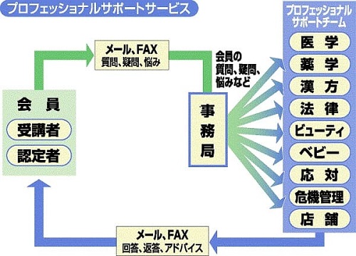 プロフェッショナルサポートサービス