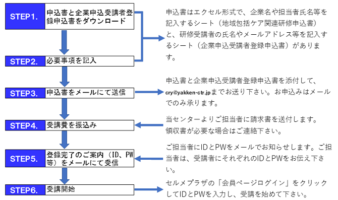 企業・団体申込