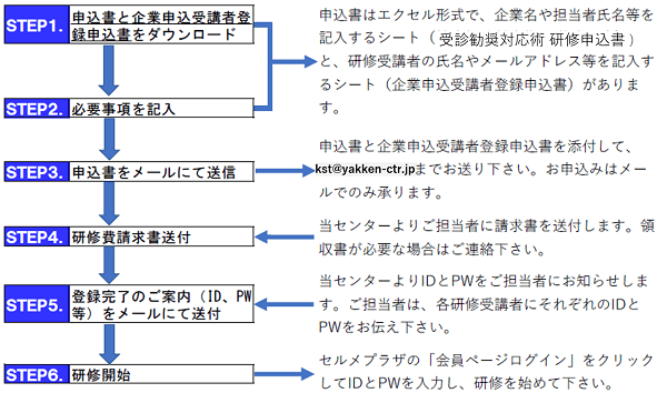 企業・団体申込