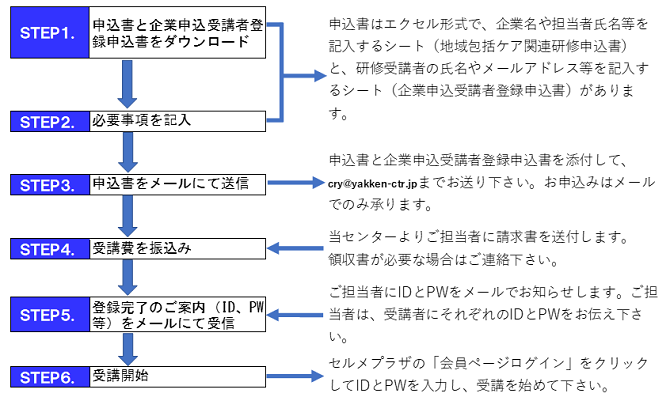 企業・団体申込 企業・団体申込