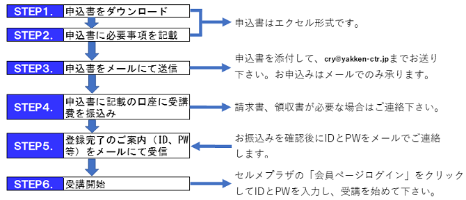個人申込 個人申込