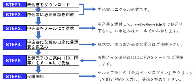 個人申込