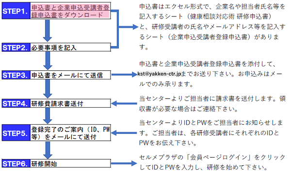 企業・団体申込 企業・団体申込
