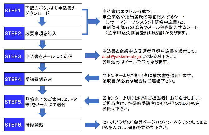 企業・団体申込 企業・団体申込