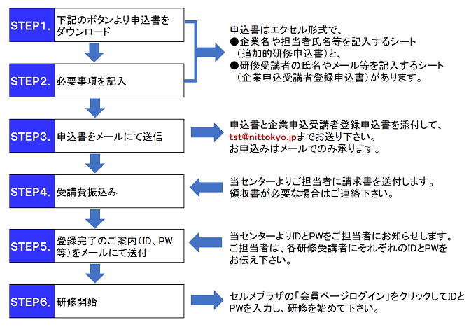 企業・団体申込 企業・団体申込