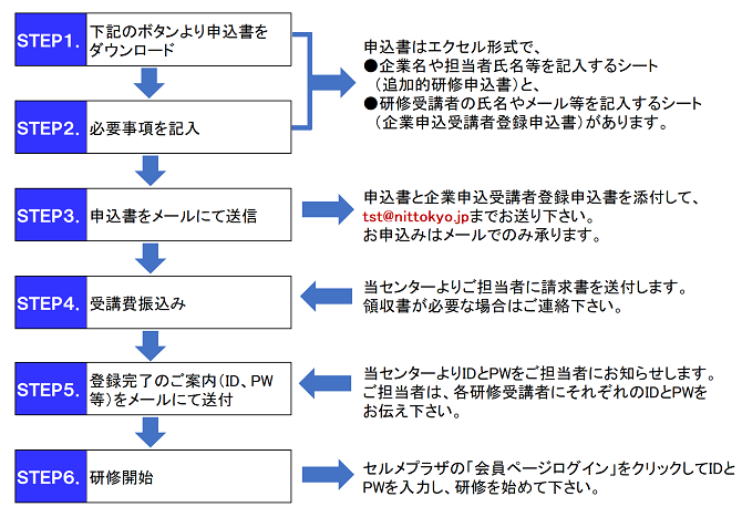 企業・団体申込